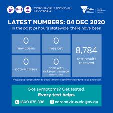 Victoria marks 19 days straight of zero local covid cases. Vicgovdh On Twitter Yesterday There Were 0 New Cases And 0 Deaths Reported There Are No Active Cases There Were 8 784 Test Results Received Thank You To All Who Came Forward For