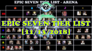1 epic 7 tier list; Epic Seven Global Tier List Story Hunt Abyss Arena 11 13 2018 Youtube
