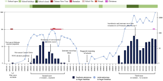 After discussion with relevant physician. Clinical And Epidemiological Characteristics Of Children With Covid 19 In Negeri Sembilan Malaysia International Journal Of Infectious Diseases