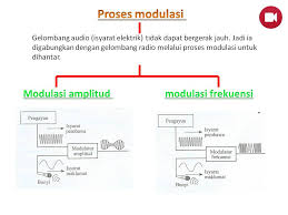 Then, the radio is turned on and the volume of the sound is gradually increased until a change in the movement of the flame becomes noticeable. Gelombang Radio Sains Tingkatan 5 Modul F5 Edisi Guru Fizik Ia Menambahkan Peserta Gelombang 5 Ini Diharapkan Lebih Banyak Lagi Pelaku Usaha Mikro Dan Kecil Yang Terdampak Pandemi