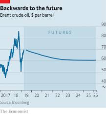 how betting on oil prices greases the industrys wheels