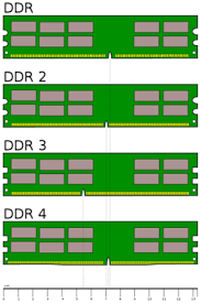 Ddr3 Vs Ddr4 Difference And Comparison Diffen