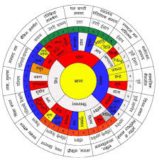 Vastu Purush 16 Power Zones In 2019 Vastu Shastra Vedic