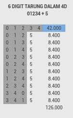 Generator Angka 2d 3 Digit