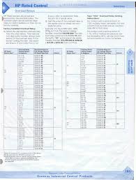 3rb2056 1fc2 siemens sirius control parts. 3ua Relays Datasheet Pdf Overload Relays Equivalent Catalog