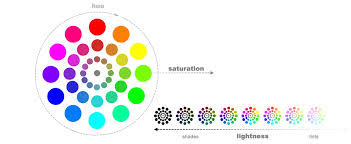 If there isn't enough to make three loads you will get to know what can be washed together, e.g. Choosing Colors For Data Visualization Storytelling With Data
