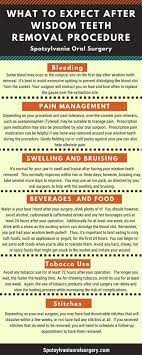 What To Expect After Wisdom Teeth Removal Procedure Wisdom Teeth Removal Procedure Wisdom Teeth Wisdom Teeth Removal