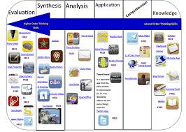 New Handy Chart On Ipad Blooms Taxonomy Apps Educational
