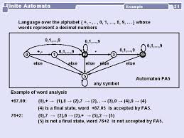 The question is asking for alanguage_. Finite Automata Alphabet And Words Alphabet Finite Unempty