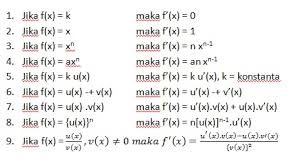Bab 8 Turunan Math Is Fun
