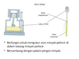Buka hood kereta (ada yang panggil bonet hadapan). Enjin Khb Tingkatan 3