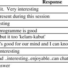 As is kelam kabut in english? 3 Method Of Data Analysis In Answering The Research Questions Download Table