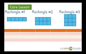 Lesson Video For Use A Chart To Understand How Rectangles Can Have The Same Perimeter With Different Areas