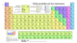 Tabla Periodica De Los Elementos Tabela Periodica Tabela Periodica Dos Elementos Tabela Periodica Atualizada