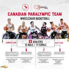 A modern pentathlon (swimming) 2000 maracanã stadium: Canada Selects Wheelchair Basketball Teams For Tokyo 2020 Paralympics