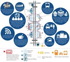 Dallas/fort worth international airport 3200 e. Dfw Skylink Map Map Of Dfw Skylink Texas Usa