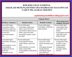 Maybe you would like to learn more about one of these? Download Kisi Kisi Un Unbk Smp Mts Tahun 2021 Update Data
