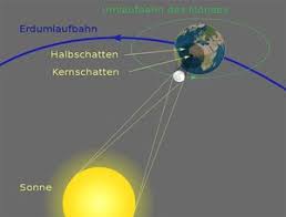 Hier finden sie alle videos, bildergalerien und informationen der faz zu aktuellen sonnenfinsternissen. Sonnenfinsternis Kiwithek