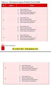 Maybe you would like to learn more about one of these? Tolong Jawab Kak Pliss Brainly Co Id