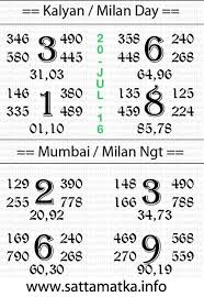Matka Lucky Chart The Future Mar 2, 2019·1 min read. matka lucky chart the future