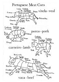 Maybe you would like to learn more about one of these? Cuts Of Meat