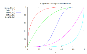 incomplete beta function in c code plea