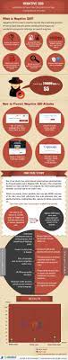 Pin On Seo Tips