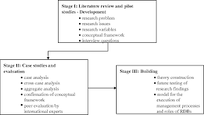 We did not find results for: Pdf Implementation Of Realism In Case Study Research Methodology Semantic Scholar