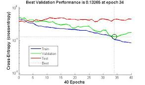 Mlp banking ag (mlp) verarbeitet bei der nutzung der mlp financepilot app ihre zugangsdaten (kundennummer oder alias in verbindung mit der pin), um ihren zugriff auf die angeforderten. Performance Of Training Testing And Validation Phases Of Mlp Ffn For Download Scientific Diagram