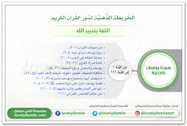 هذه المقالة عن غزوة بدر الكبرى. Ø§Ù„Ø«Ù‚Ø© Ø¨ØªØ¯Ø¨ÙŠØ± Ø§Ù„Ù„Ù‡ Ø§Ù„Ø®Ø±ÙŠØ·Ø© Ø§Ù„Ø°Ù‡Ù†ÙŠØ© Ù„Ø³ÙˆØ±Ø© ÙŠÙˆØ³Ù Ù„ÙÙ„ÙŠ Ø³Ù…Ø§ÙŠÙ„