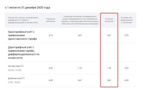 В первых двух случаях в квитанции уже будут заполнены основные поля: Mosenergosbyt I Scheta Za Maj