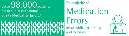 Other initiatives on medication errors. Medication Error