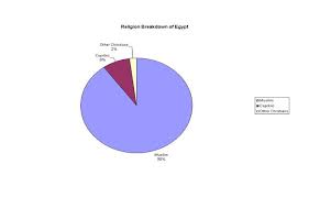 egypt facts and stats egypt