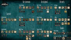 Pin On Don T Starve
