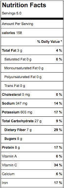It contains no saturated fats or cholesterol. Healthy Zucchini Corn Fritters Nutrition Facts Making Thyme For Health