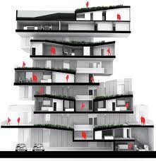 11 Stacked Affordable Housing Los Angeles Apartments Schindler House