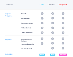 With the help of capterra, learn about sentinelone, its features, pricing information, popular comparisons to other endpoint protection products and more. Was Ist Der Unterschied Zwischen Sentinelone Core Control Und Complete Siplan Gmbh Fur Sicherheitsplanung