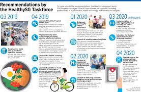Nutrition Class Farm Tour To Encourage Healthy Eating Health News Top Stories The Straits Times