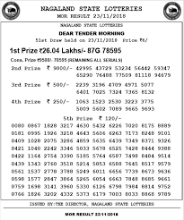 Check Nagaland Lotteries Today Result Win Rs 26 Lakh