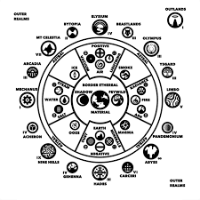 Great Wheel Cosmology Forgotten Realms Wiki Fandom Cosmology Dnd World Map Forgotten Realms