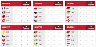 Europas 24 bästa landslag finns med i mästerskapet så. Tipico Em 2016 Tippspiel I Em Gewinnspiel 2016