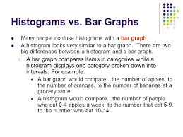 Histograms We Are Learning To Create And Analyze Histograms