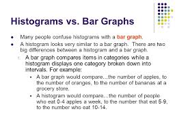 histograms we are learning to create and analyze histograms