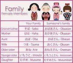 Linguajunkie Com Japanese Phrases Learn Japanese Words Japanese Language