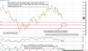 Corn Put Option Prices Cboe Options Chains Reterjuce S Diary