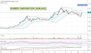 dub stock price and chart asx dub tradingview