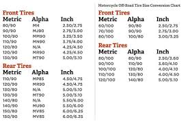 Motorcycle Tire Guide 101 And Faq Motorcycle Tires
