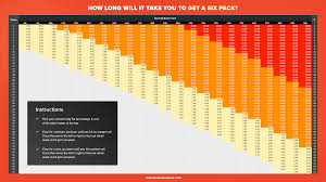 how to calculate your body fat percentage easily