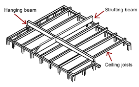 Maybe you would like to learn more about one of these? Ceiling Joists And Beams Build