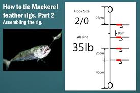 Homemade Fishing Lure Blog How To Tie Mackerel Feather Rigs